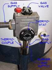 thermocouple ignitor