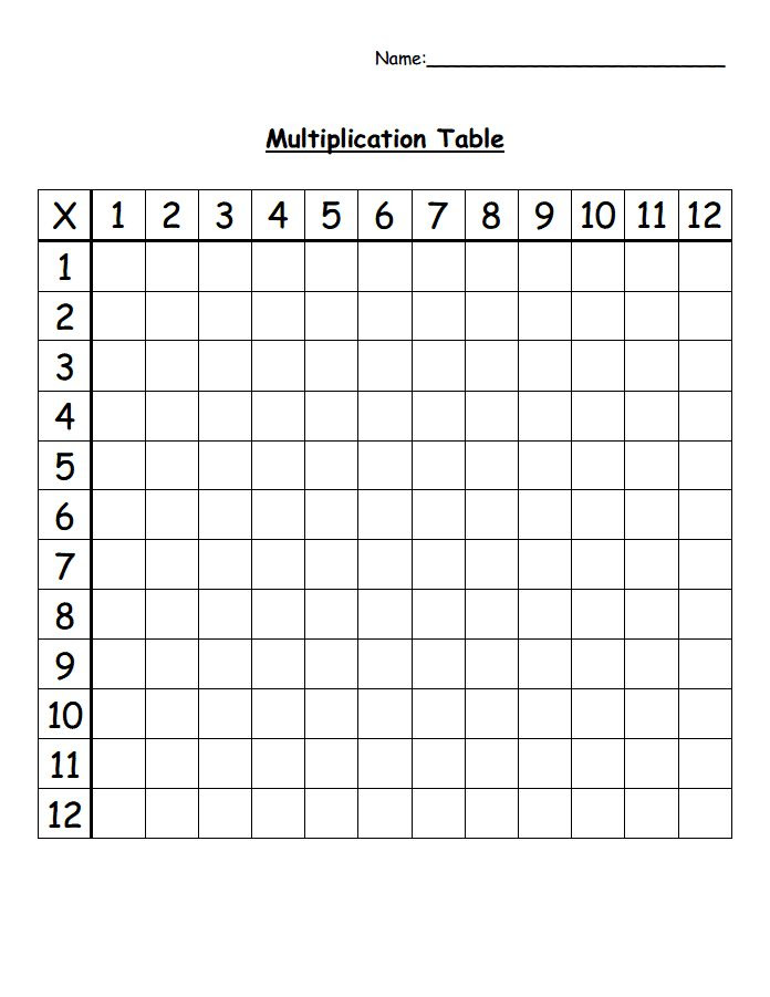 Printable Blank Multiplication Chart