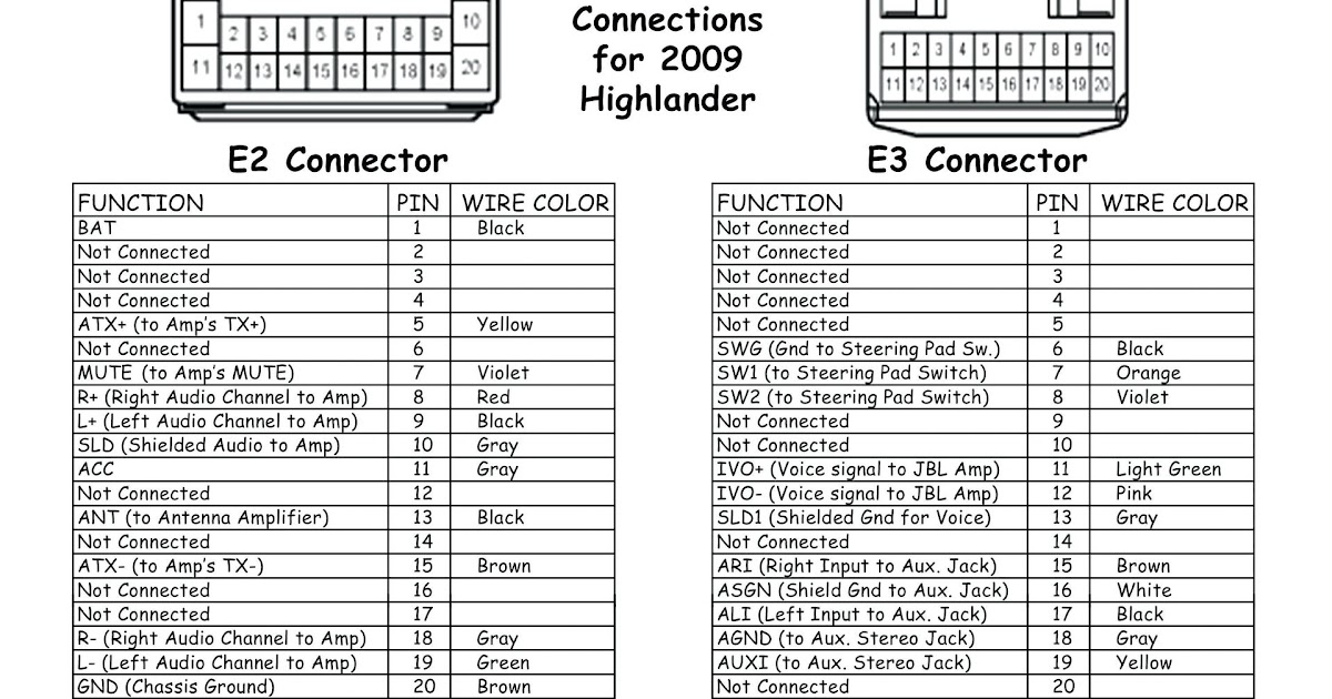 59 2020 Toyota Corolla Radio Wiring Diagram - Wiring Diagram Harness