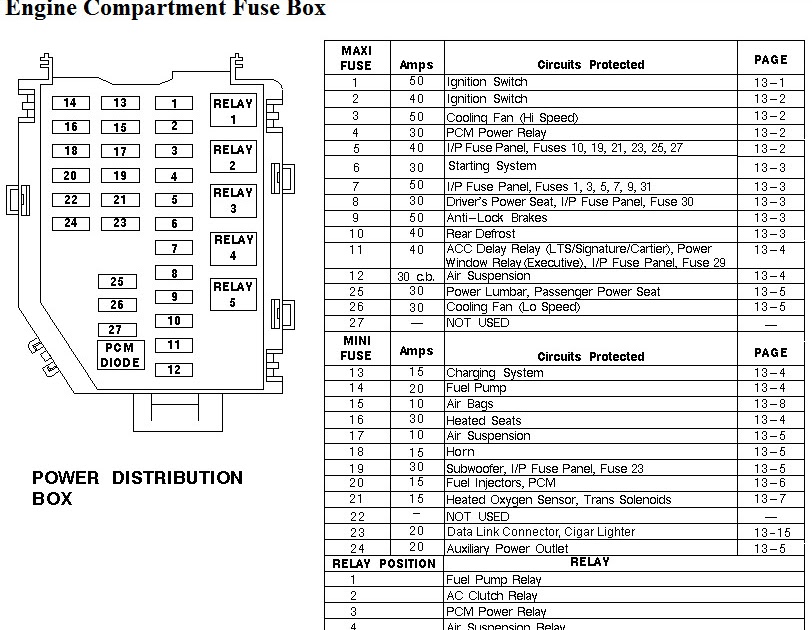 Fuse Box For Lexu Rx 330 - Wiring Diagram