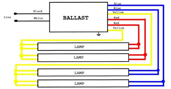 Ballast Wiring Diagram For 4 Bulb Fixtures