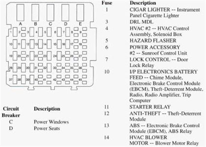 1997 Buick Lesabre Fuse Box Diagram - Wiring Site Resource