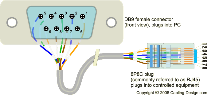 Db9 Connector Wire Color, Rs232 Cable Wiring Diagram Color