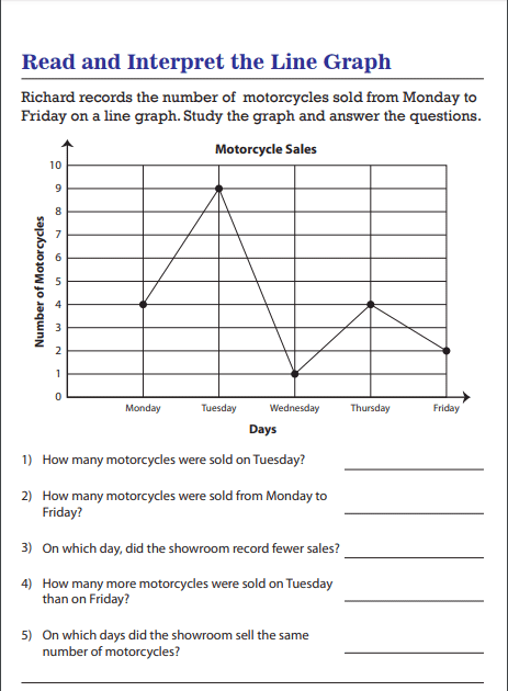 Read Line Graph Worksheet - Ellen Hughe's Reading Worksheets