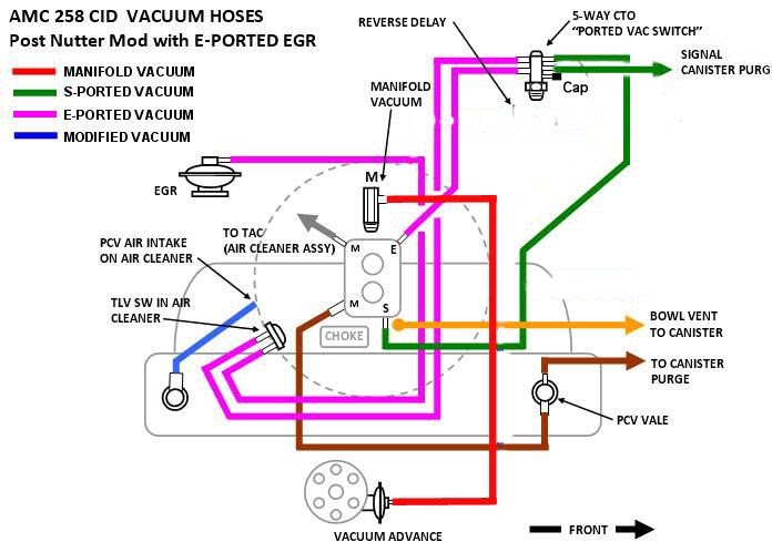 [DIAGRAM] Amc 304 Wiring Diagram