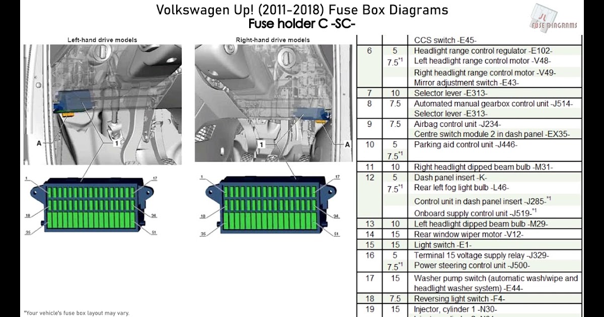 2015 Vw Jetta Tdi Fuse Diagram - 1 : Fuse box in passenger compartment.