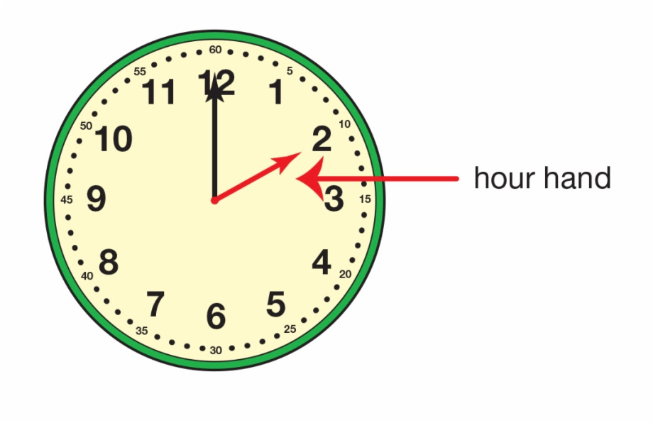How To Tell Where The Hour Hand Is On A Clock 8 Ways vrogue.co