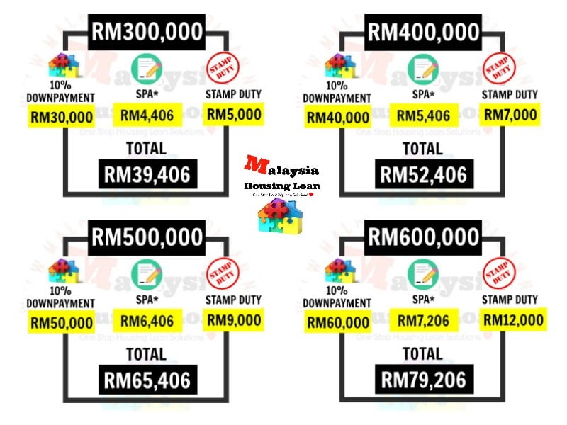 Stamp Duty Calculator Malaysia / The stamp duty for a tenancy agreement