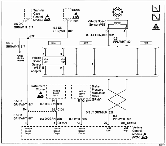 1996 Chevy Truck Speedometer Wire Diagram