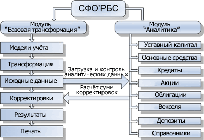 Формирование прибыли фирмы сложный план