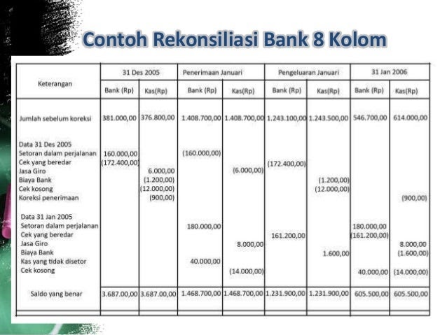 ☀ Contoh jurnal kemiskinan