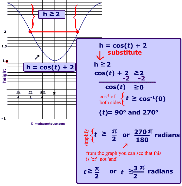 algebra-2-square-root-functions-and-inequalities