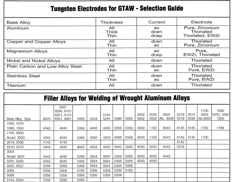 21 Awesome Mig Welder Settings Chart