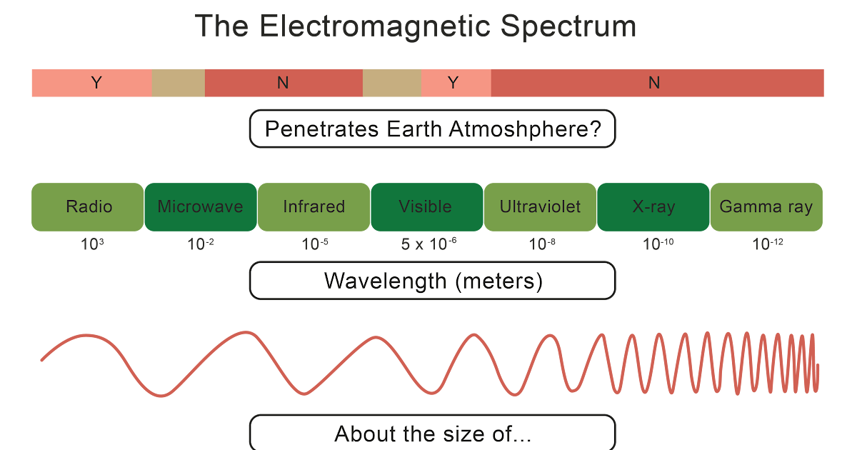 electromagnetic-spectrum-worksheet-1-worksheet