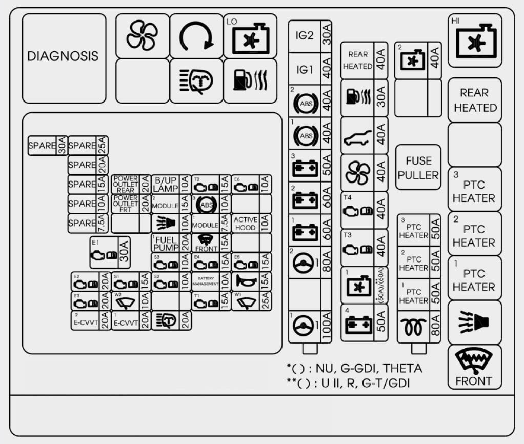 2017 Hyundai Tucson Fuse Box Diagram - Wiring Diagram