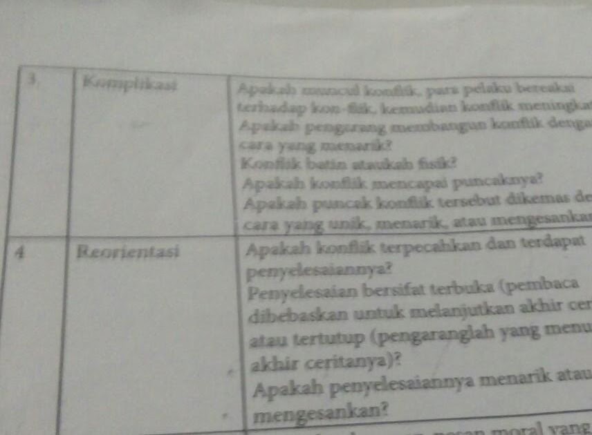 Kunci Jawaban Bahasa Indonesia Kelas 7 Halaman 202 Bali Teacher