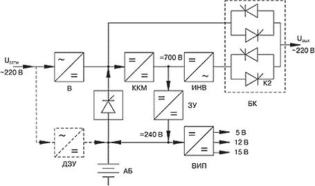 Функциональная схема источника питания