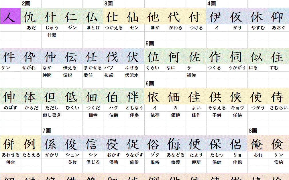 にんべん の 漢字 一覧