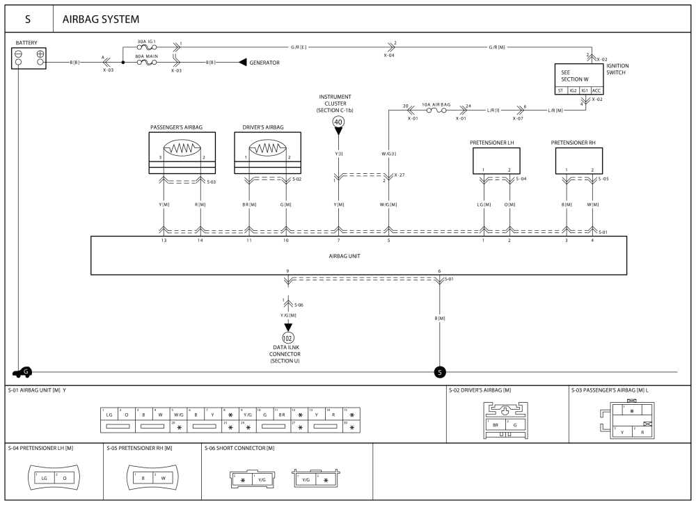 Wiring Manual PDF: 2004 Kia Sedona Fuse Diagram