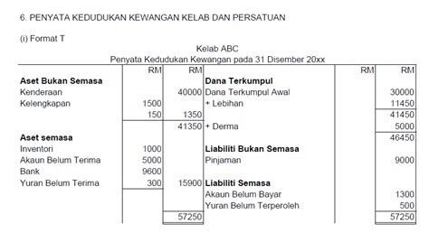 Penyata Kedudukan Kewangan Format  Modul 2 komponen dan item penyata