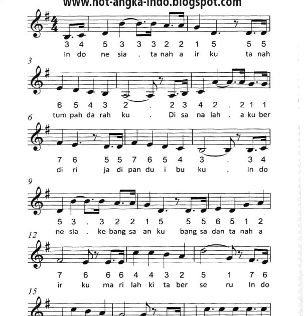 Chord Piano Lagu Indonesia Raya chords that you wish