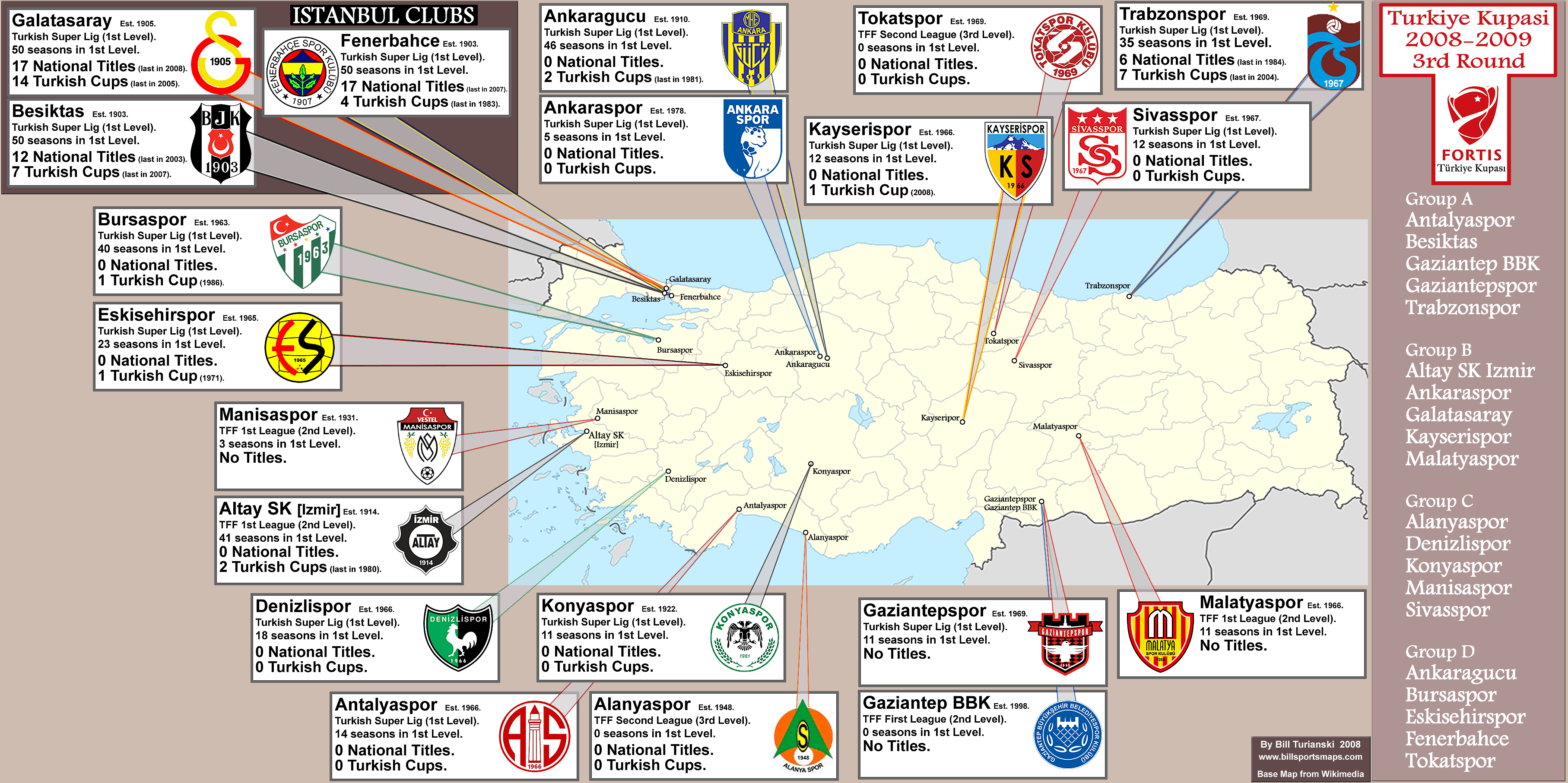map of turkish football clubs        <h3 class=
