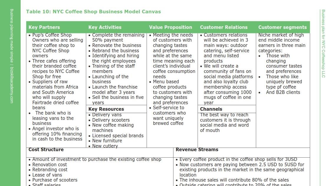 business model canvas report example bunsis of how to write a scientific good introduction for your essay
