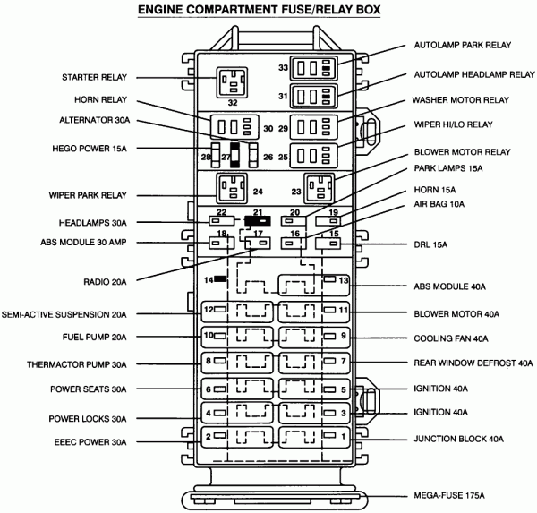 2001 Mercury Sable Fuse Box | schematic and wiring diagram