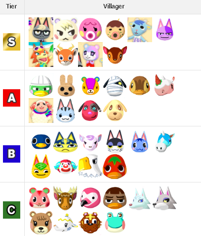 Top 10 Most Popular Animal Crossing Villagers - designsneeded