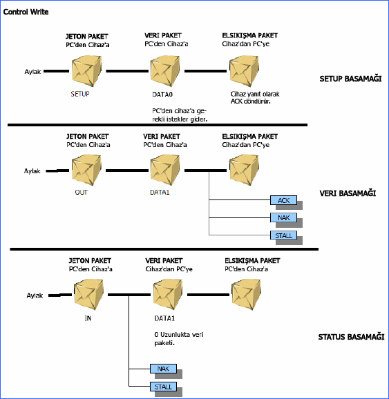 write-control-chuyển giao write-control-chuyển giao