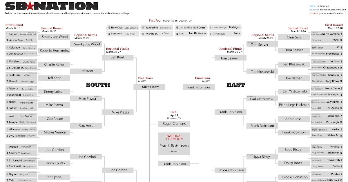 omaha college world series bracket 2021 College world series 2021 ...