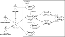 Uml Diagrams For credit Card Processing system