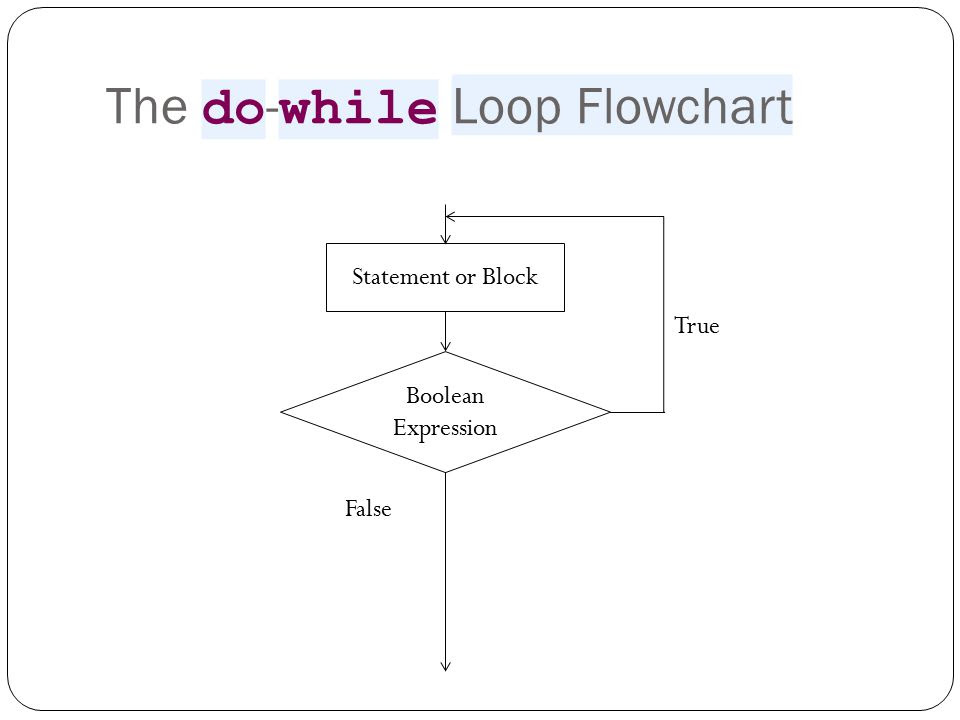Contoh Flowchart Looping Do While - 600 Tips