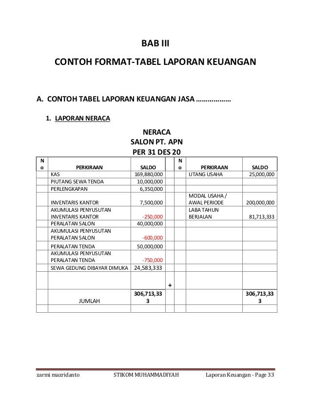 Contoh Laporan Keuangan Koperasi Simpan Pinjam Xls Surat Ras