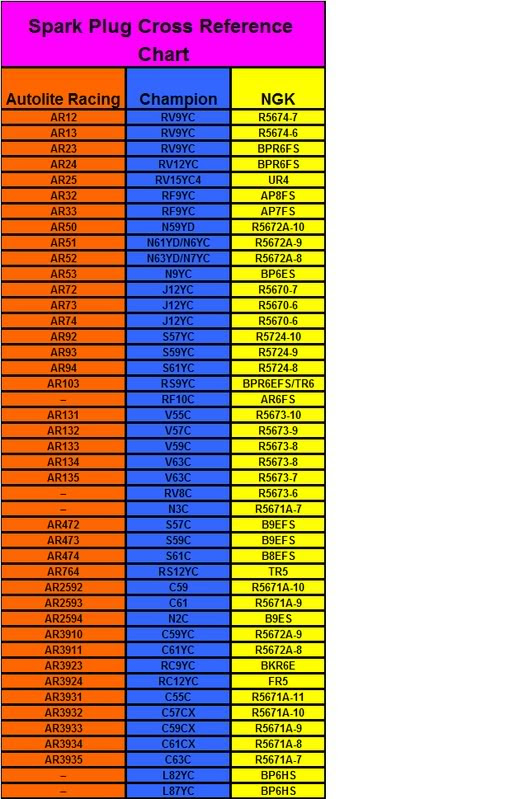 21 elegant champion spark plug cross reference chart