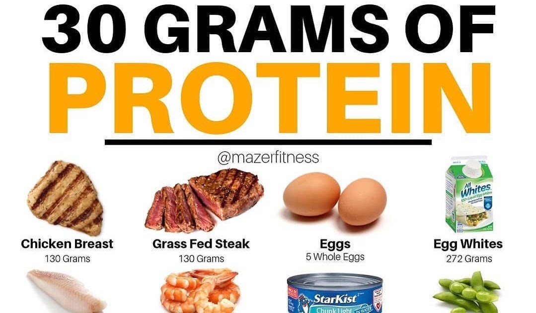 How Much Grams Of Protein Per Day To Build Muscle QHOWM