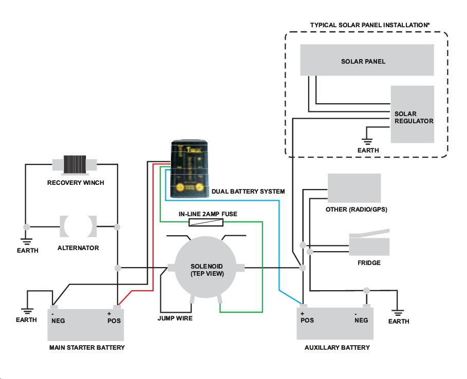 [DIAGRAM] Land Rover Series 2a Wiring Diagram Negative Earth
