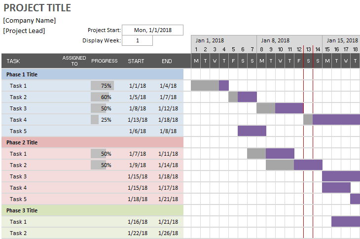 Automatic Gantt Chart Excel Template