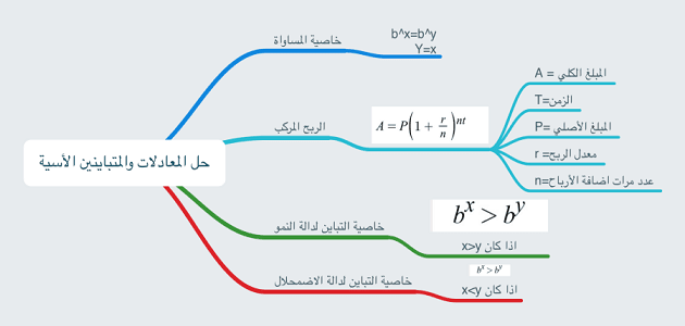 الكيميائية بحث عن الحرارية المعادلات بوربوينت درس