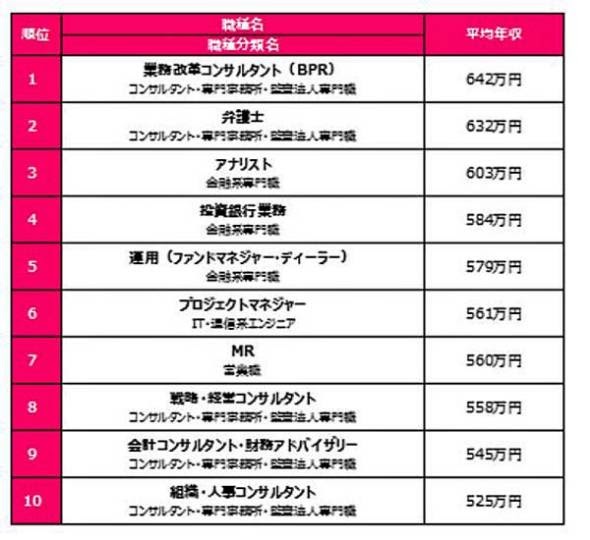 【2020年の最高】 女性 職業 人気ランキング 新しい壁紙HD