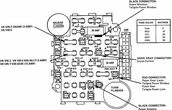 1989 Caprice Fuse Diagram - Wiring Diagram Schema