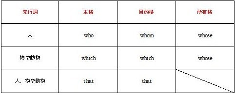 動物画像無料 50 動物 英語 一覧 表