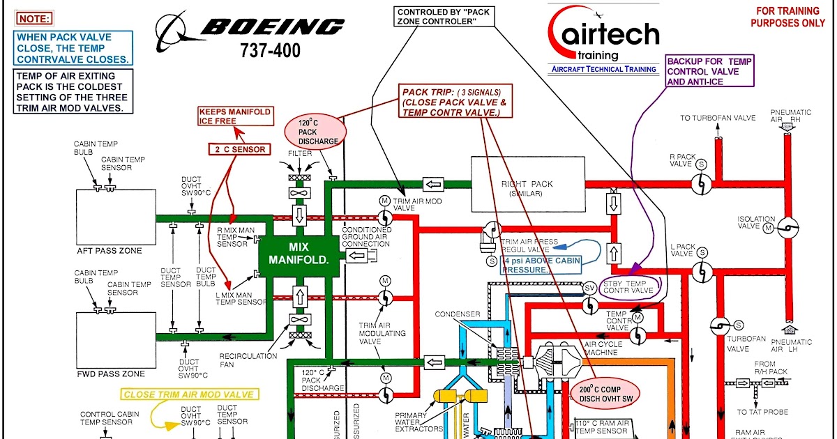 Aviation Aircraft Wiring Diagram - OFGRACEANDLACE