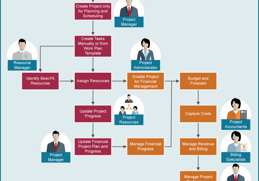 how-to-make-a-work-plan-template-pdf-template