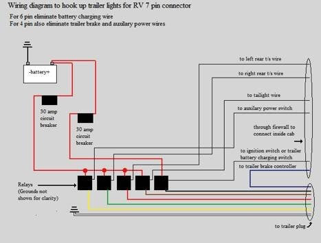 Large Blade Type Plug Wiring Diagram Gooseneck Lowboy | wiring radar