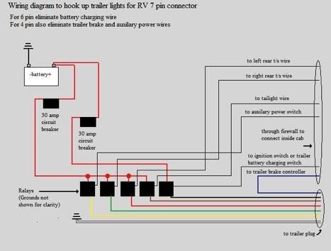 Load Trail Trailer Wiring Plug Diagram ~ Electro Circuit ... tractor trailer 7 pin round wiring diagram 