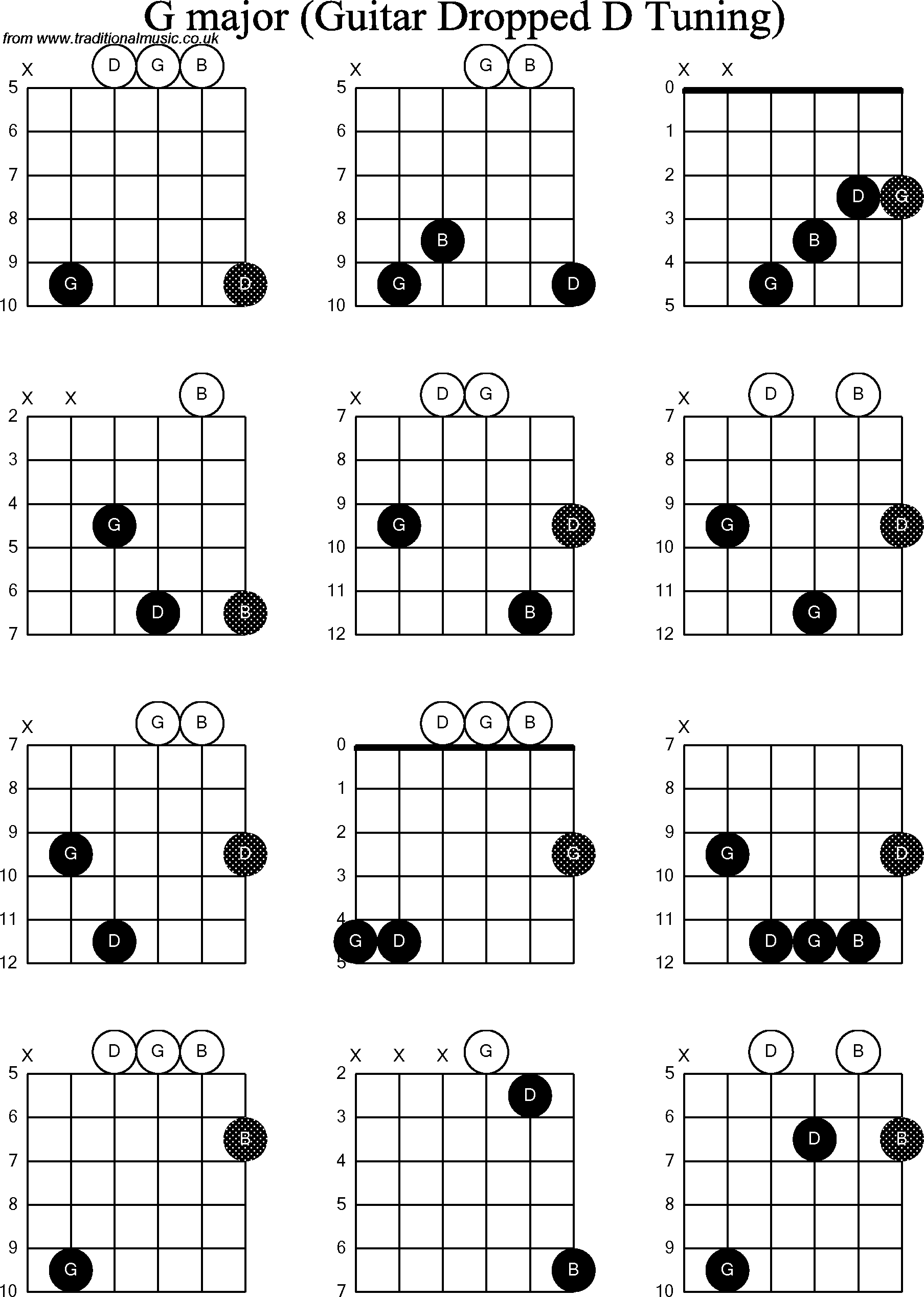 Korroderer Retfaerdighed Macadam G D Chord Handjern Elektrisk Kondom