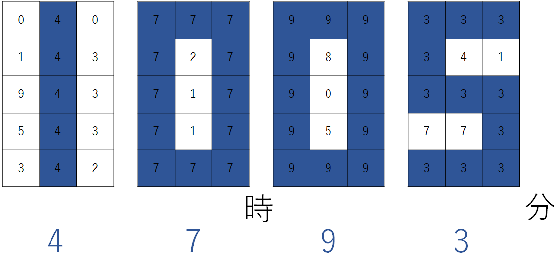 ベスト 秘密の暗号 作り方 幼児 小学生 中学生の無料知育教材 無料学習教材プリント