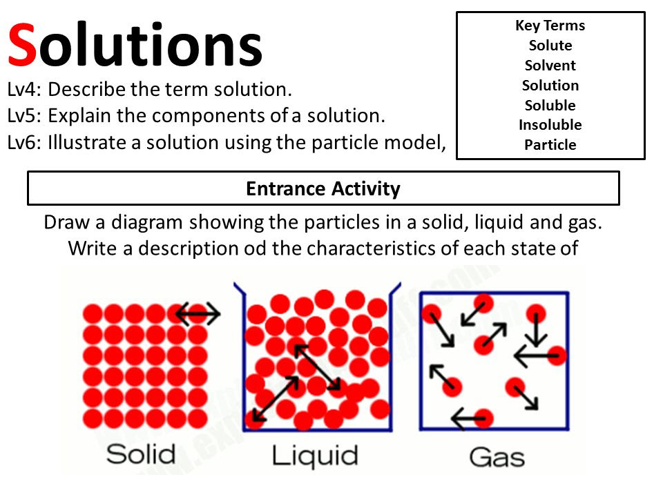 30 Liquid Particle Diagram - Wiring Database 2020