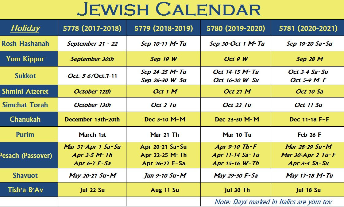 Еврейские праздники в сентябре